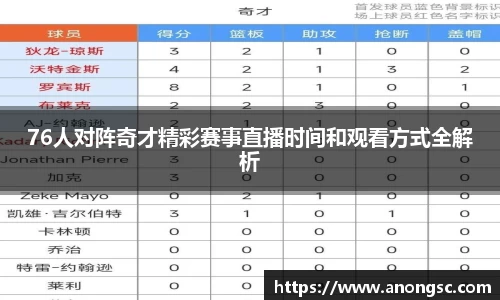 76人对阵奇才精彩赛事直播时间和观看方式全解析